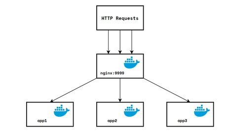 DOCKER & NGINX: Echo Server HTTP Load Balancer